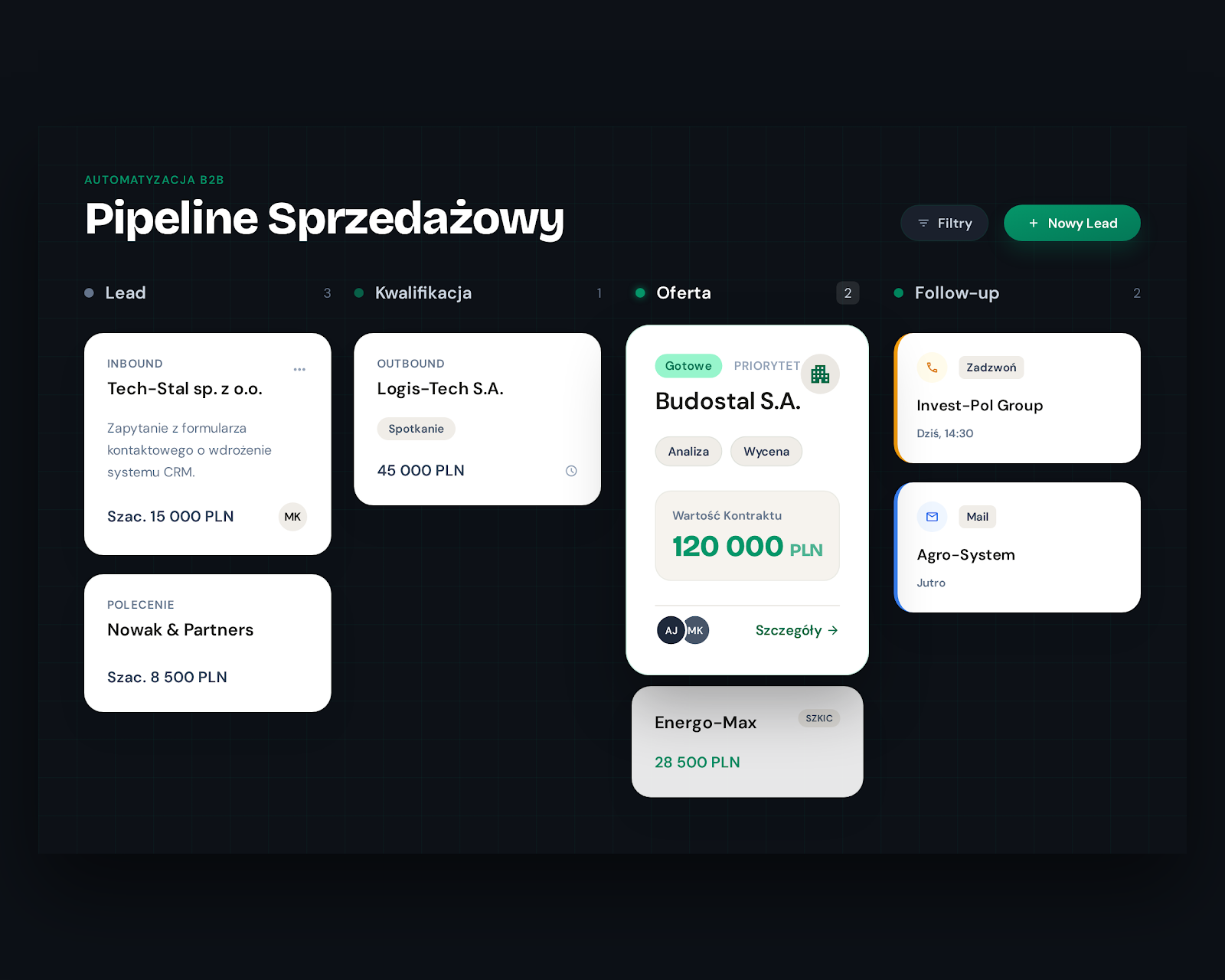 Ciemny panel CRM z etapami sprzedaży, rekordem klienta i zadaniami follow-up.